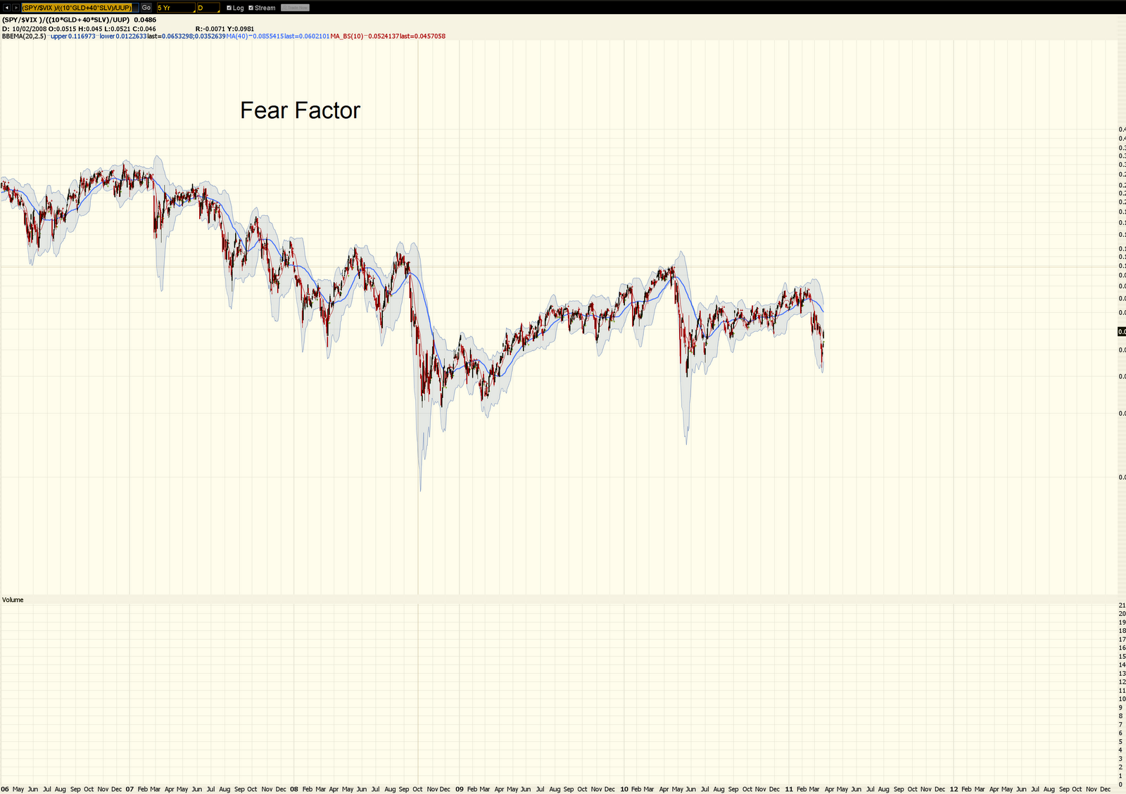 good and bad about big spread in forex