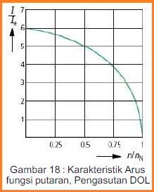 Motor Listrik Arus Bolak Balik (AC)