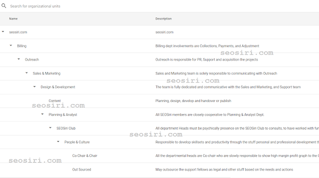 SEOSiri organization hierarchy