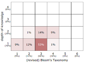 Cognitive Rigor Matrix_Grade 6 Math_Oklahoma