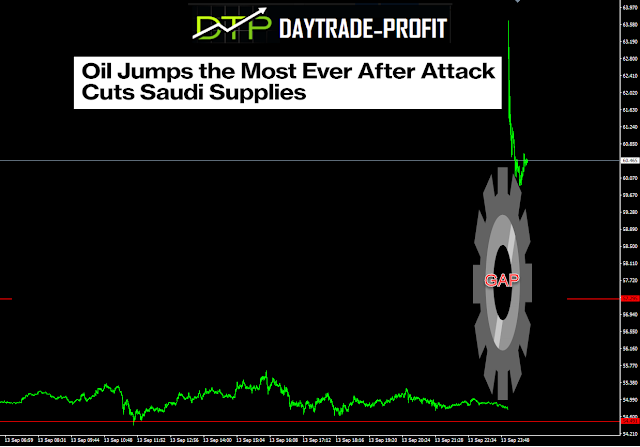 Crude oil  analysis