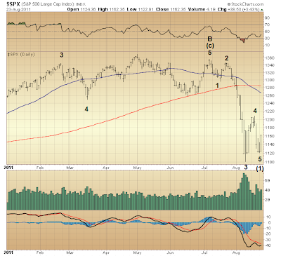 $SPX