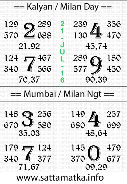 Daily Satta Matka Open 2 Close Lucky No Chart [21-July]