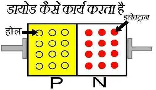 Diodes working process in Hindi(p-type and n-type)