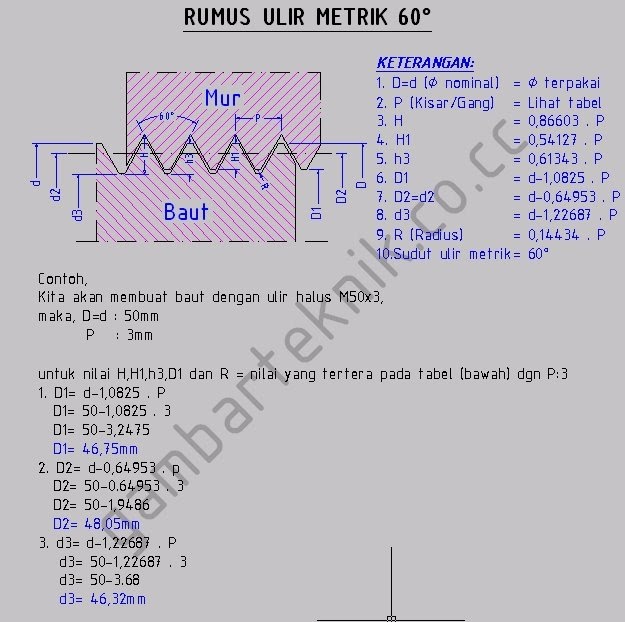 Gambar teknik: RUMUS ULIR METRIK 60