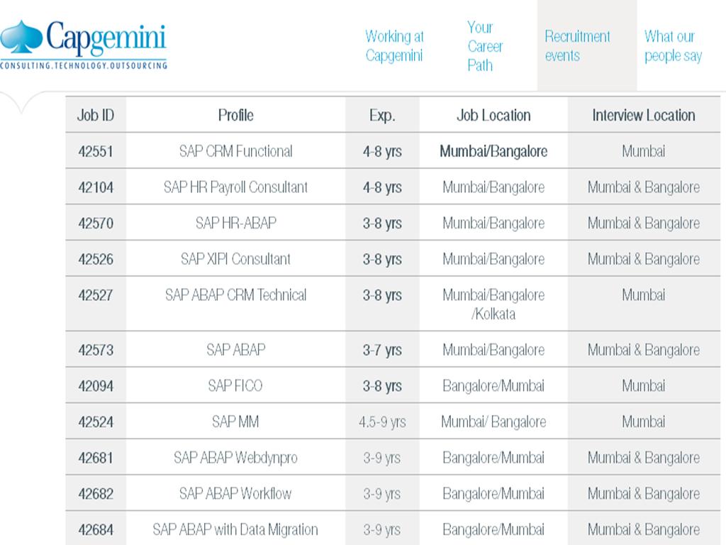 salary wb slip Professionals Drive on Capgemini 29th June in for walk SAP salary wb slip Professionals Drive on Capgemini 29th June in for walk SAP