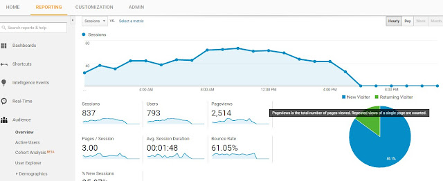 Google analytics