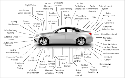 Vehicle System