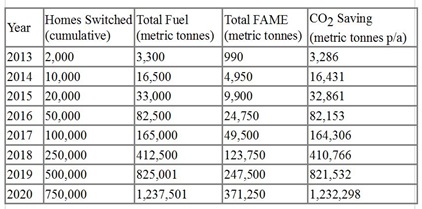 FuelOil1