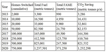 FuelOil1