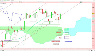 Le CAC40 rebondit fortement.