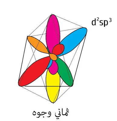 التهجين d²sp³ ثماني الوجوه