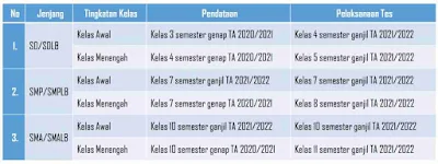 Mekanisme-Pendataan-Peserta-AN-2021