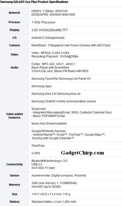 Samsung GALAXY Ace Plus : Full Specs & Features