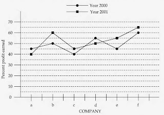 December Answer Key UGC NET Examination 2006 Paper I