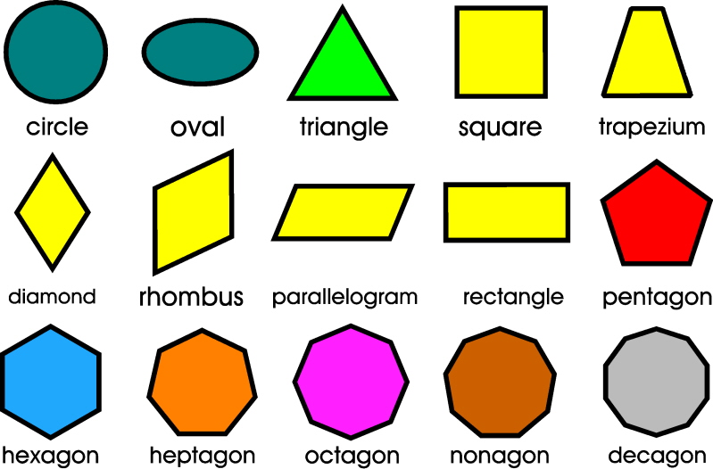 2D Shapes with Names