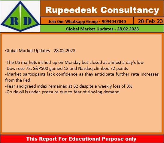 Global Market Updates - 28.02.2023