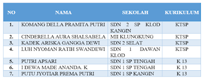 Kurikulum 2013 Vs Ktsp Dalam Osn Ipa Kabupaten Klungkung