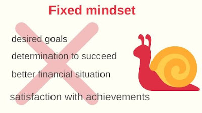 fixed mindset