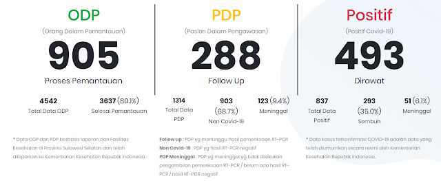 Update 14 Mei 2020, 19.00 WITA