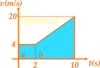 Latihan soal dan pembahasan UTBK SBMPTN | Fisika (part 1)