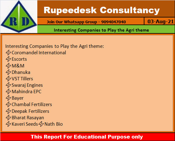 Interesting Companies to Play the Agri theme