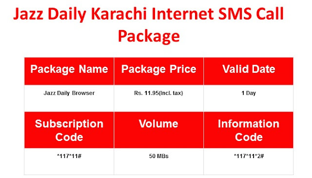 Jazz Package, Jazz Daily Package, Jazz Daily Internet Package, Jazz FaceBook Package, Jazz Whatapp Package