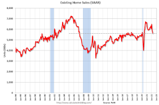 Existing Home Sales
