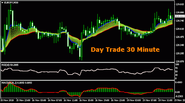 Day Trade 30 Minute Trading System