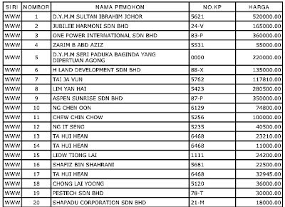 Sultan Johor Pemilik Nombor Plat  Kereta  WWW 1 Mean Shiney