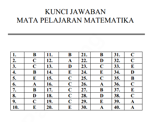 Soal Dan Kunci Jawaban Latihan Un Unbk Usbn 2019 2020 Matematika