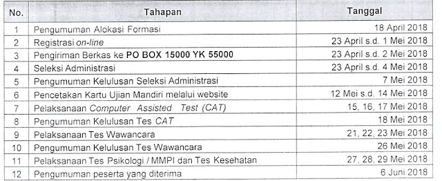 Informasi lowongan kerja bidang kesehatan kali ini berasal dari salah satu rumah sakit yan Penerimaan Pegawai Non PNS Kontrak RSUP Dr.Sardjito Tahun 2018