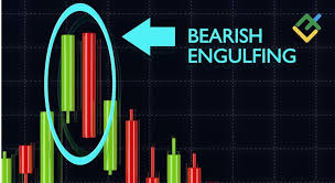 Understanding the Bearish Engulfing Pattern: A Key Reversal Signal in Trading