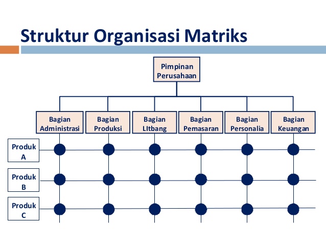 Berbagi Ilmu dan Pengalaman: 3.3 DESAIN DAN STRUKTUR ...