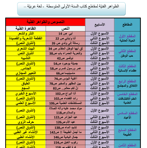 الظواهر الفنية لمقاطع كتاب اللغة العربية السنة الاولى متوسط الجيل الثاني