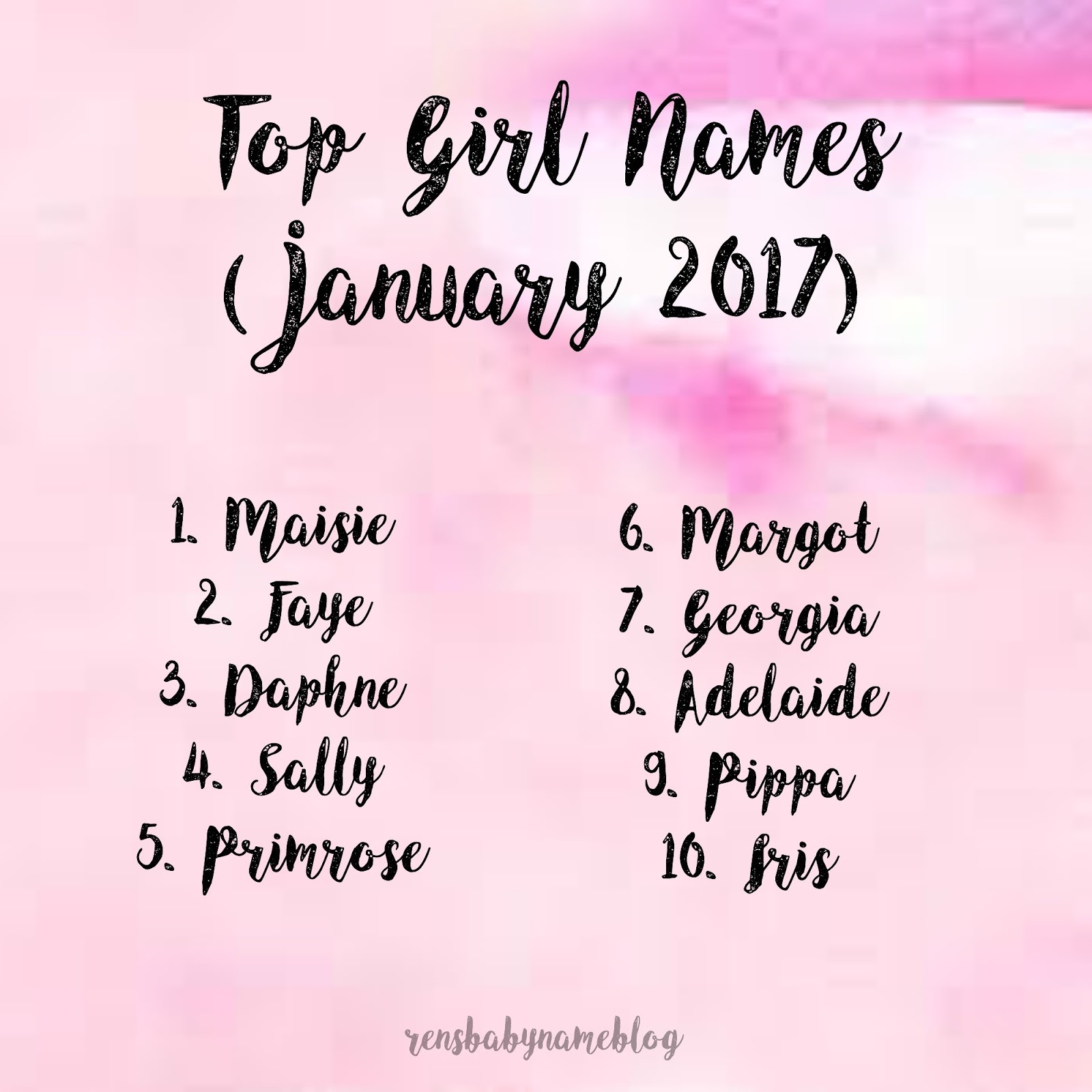 Ren s Baby Name Blog My Top 10 Names Girls January 2020 