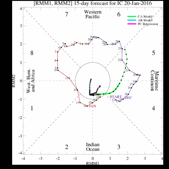 Diagram MJO