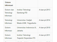 Universitas Dengan Jurusan Ilmu Komputer Terbaik Di Indonesia