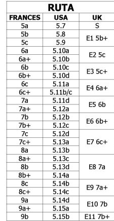 Tabla de Grados Rutas