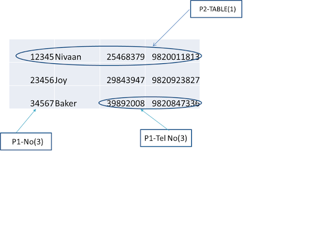 Single Dimension Table