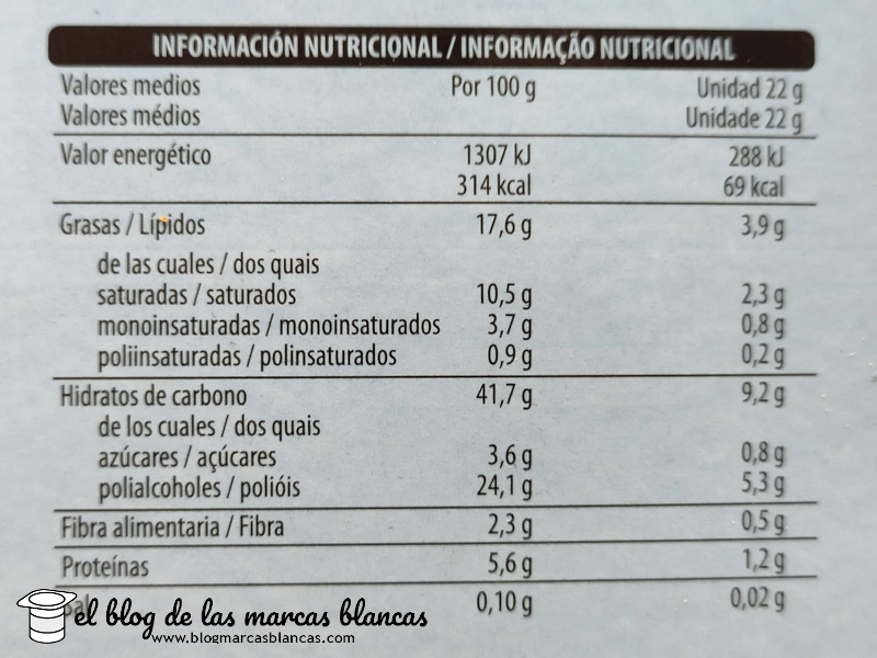 Información nutricional de los Conos mini nata sin azúcar HACENDADO (Mercadona) en El Blog de las Marcas Blancas