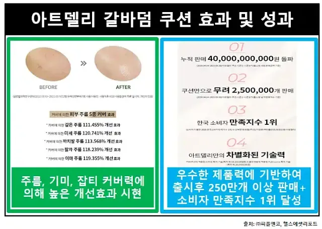 아트델리갈바덤쿠션-효과성과