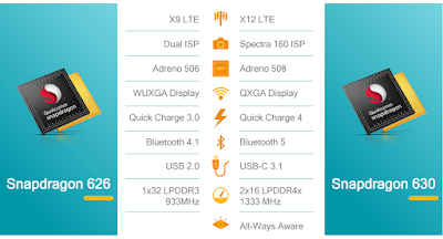 Snapdragon 630 Specifications