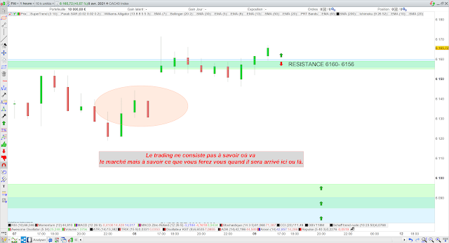 Bilan trading CAC40 08/04/21