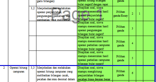 Kisi Kisi & Soal Penilaian Akhir Semester PAS Matematika