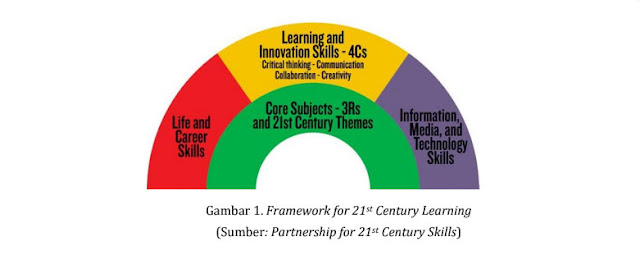 Buku Panduan Penulisan Soal HOTS (Higher Order Thinking Skills) Kemdikbud Terbaru Pdf 2020