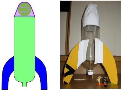  Cara  Membuat  Roket  Air  Dari  Botol  Belajar Bersama Jarak 