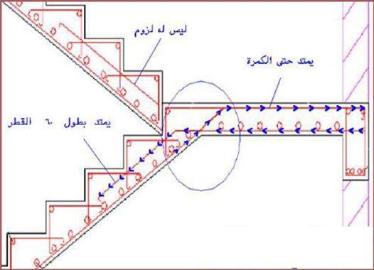 تسليح السلم