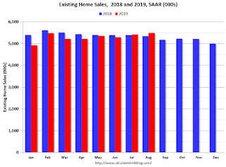 Existing Home Sales YoY