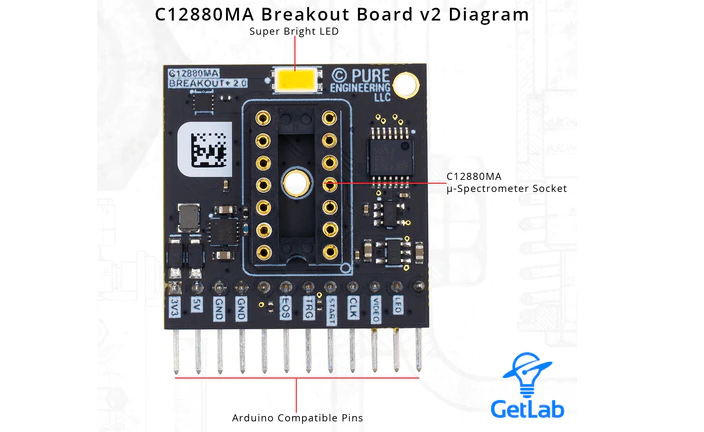 The Hamamatsu C12880MA An Affordable and Versatile MEMS Micro-Spectrometer